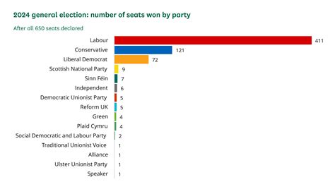 goodreads popular quotes|UK general election 2024: Why do some popular parties win so .